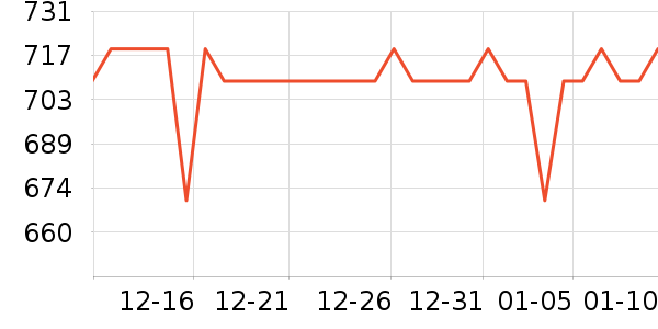 �׼ҵ�����ʷ�۸�