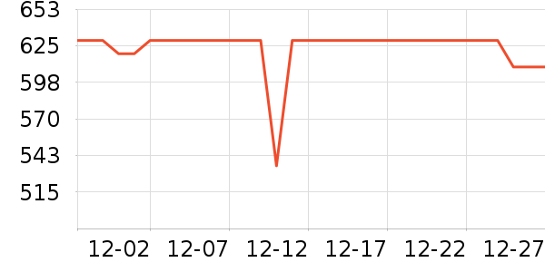 ����ˮ����ʷ�۸�