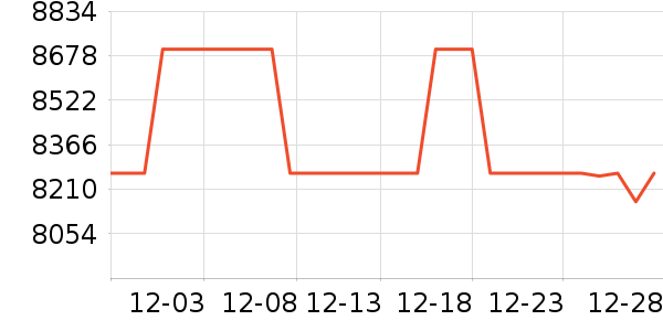 �����ֱ���ʷ�۸�