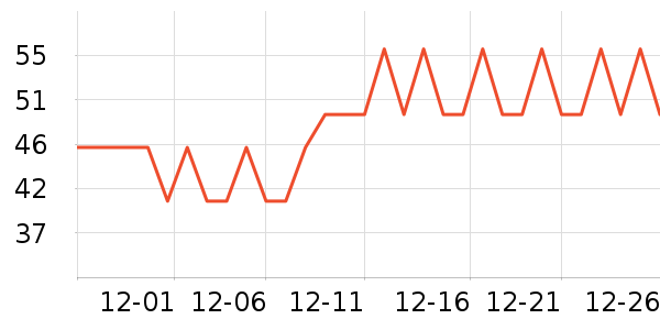 СN��������ʷ�۸�
