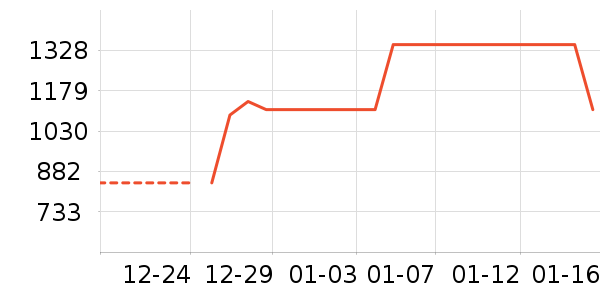 ��˾��Ůʽ���޷���ʷ�۸�