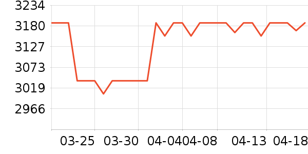 ��������ͯ��ȫ������ʷ�۸�