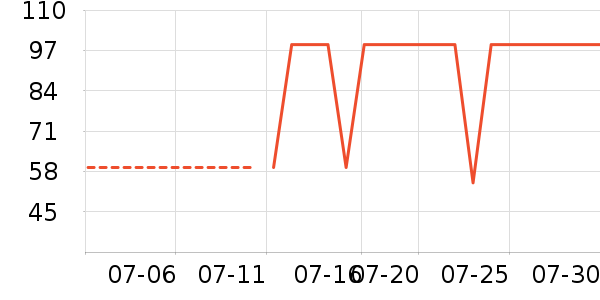 �����沿������ʷ�۸�