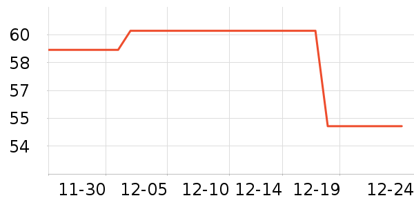 ��ͯ������ʷ�۸�