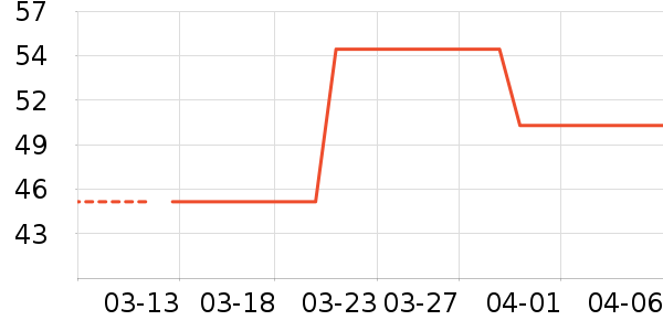 ��ά˹��ͯ��װ��ʷ�۸�