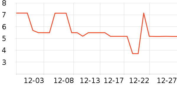 ����Ʒ�Ƴ���������ʷ�۸�