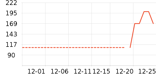 ѼѼ���޷���ʷ�۸�