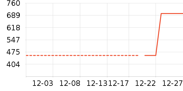 Ůʽ��������ʷ�۸�