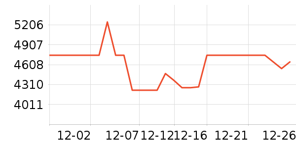 ���������ʷ�۸�