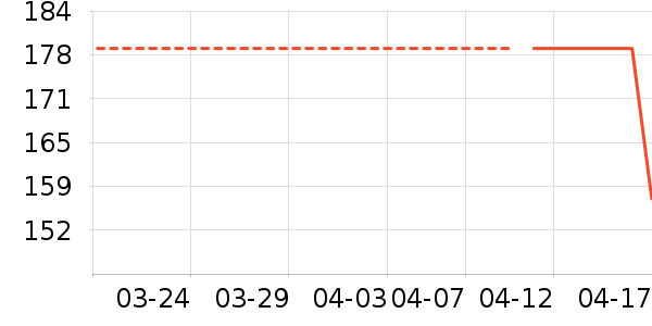 ȫ�ѵ�����ʷ�۸�