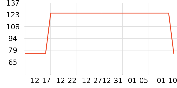 �������/�����ʷ�۸�