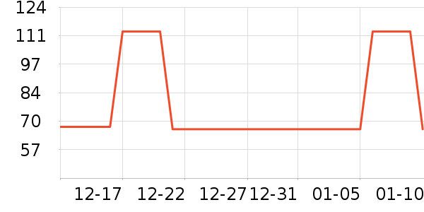 FOURDATRYȹ����ʷ�۸�