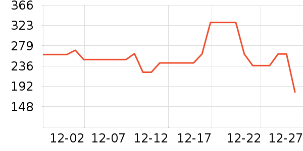 ����˯��/�Ҿӷ���װ��ʷ�۸�