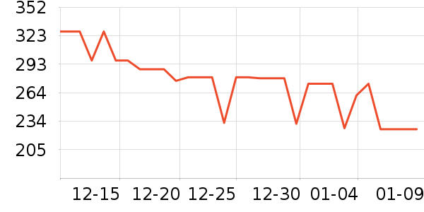 ��ƽ��8����������ʷ�۸�