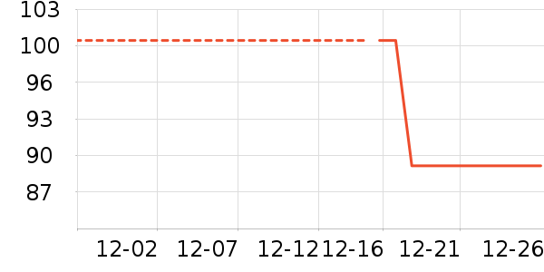 ��ά������ͯT����ʷ�۸�