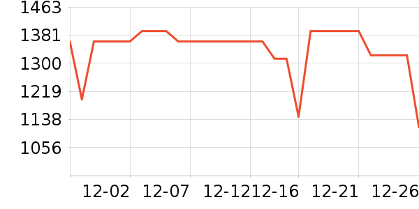 �����ġ�����ţ�п���ʷ�۸�