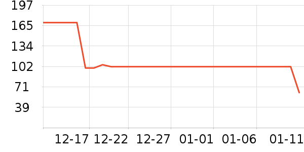 ����·�п���ʷ�۸�