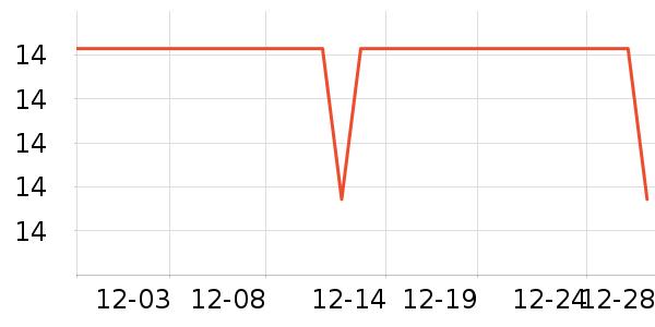 ����Ʒ���ݵ���ʷ�۸�