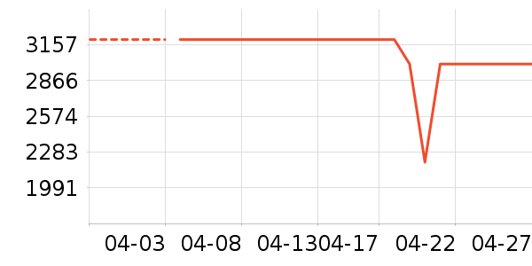 ���Ŀյ���ʷ�۸�