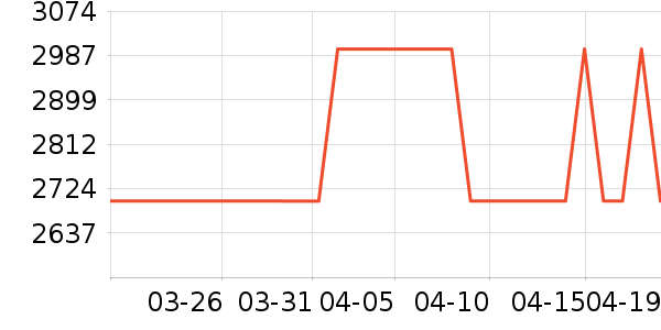 ���Ŀյ���ʷ�۸�