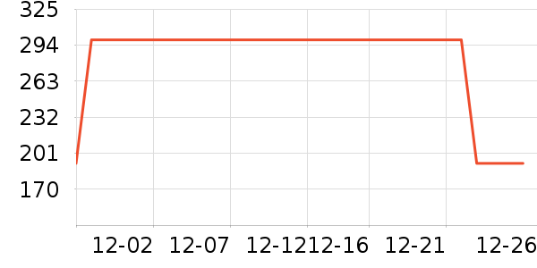 ţ����ʷ�۸�