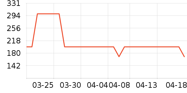 ���Ӽ�����ʷ�۸�