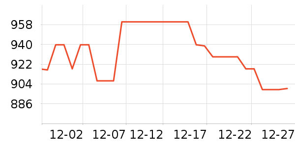 WIKO�ֻ���ʷ�۸�