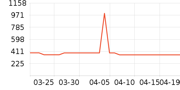 Ӣ����������е��ʷ�۸�