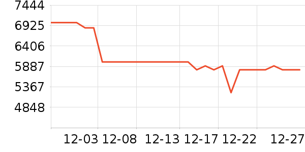 С���ֻ���ʷ�۸�