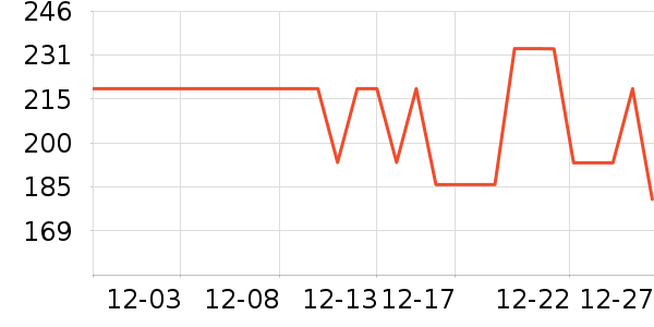 ��˾��Ůʽ���޷���ʷ�۸�