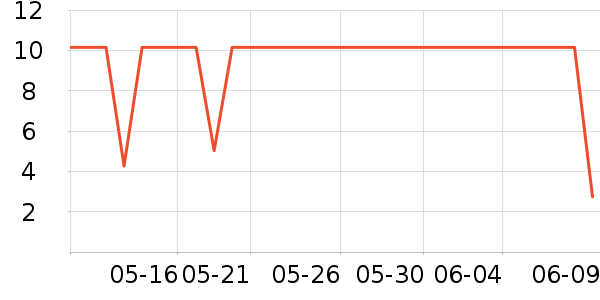 ��¶ϴ��Һ��ʷ�۸�