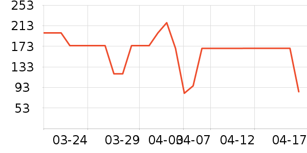 ��ά��������/��ϯ��ʷ�۸�