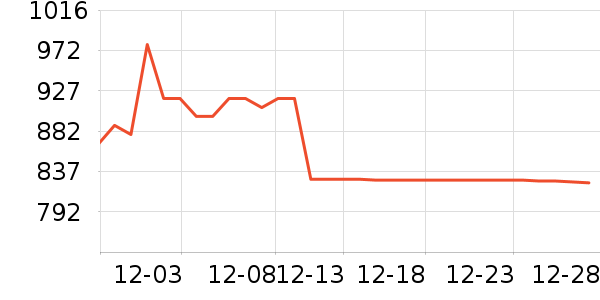 ��ð׾���ʷ�۸�