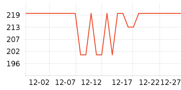 ZEAMO������е��ʷ�۸�