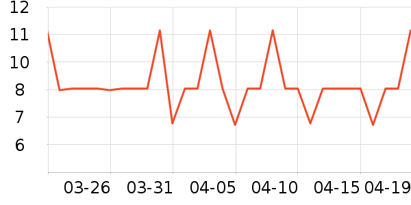 �ֶ�����������ʷ�۸�