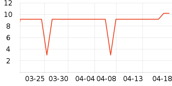 ��Ƥè��ʳ��ʷ�۸�