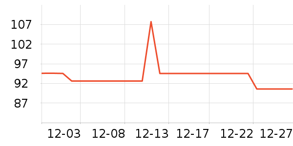 С�������������ʷ�۸�