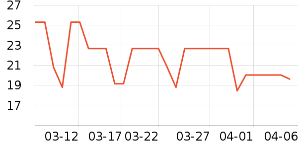 ���Ƴ���������ʷ�۸�