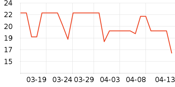 ���Ƴ���������ʷ�۸�