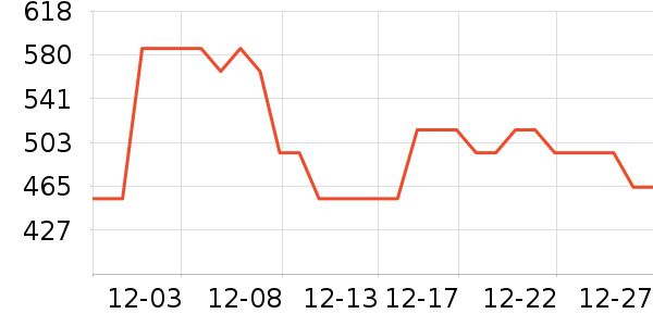 �����˹�˶�����ʷ�۸�