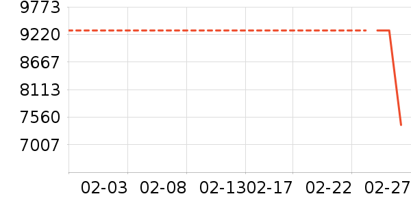 ����ʼǱ�������ʷ�۸�