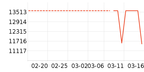 ���ŵ�����ʷ�۸�