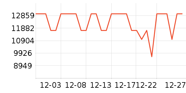 ���ŵ�����ʷ�۸�