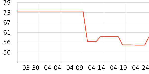 ��Ҷ�ݽ�������ʷ�۸�