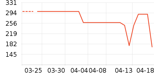 ��̤�˶�Ь��ʷ�۸�