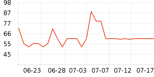 ѩ��ơ����ʷ�۸�