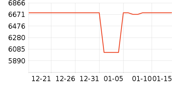 ����ϴ�����ʷ�۸�