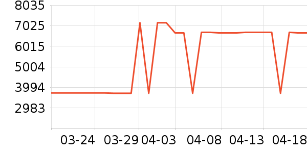 ����ϴ�����ʷ�۸�