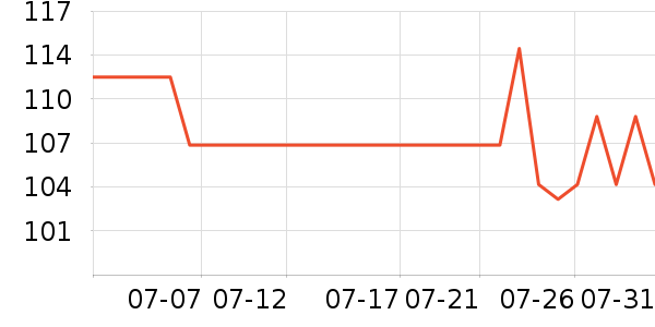�������컧���װ��ʷ�۸�