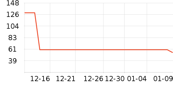 ���ش���ݮ��ʷ�۸�